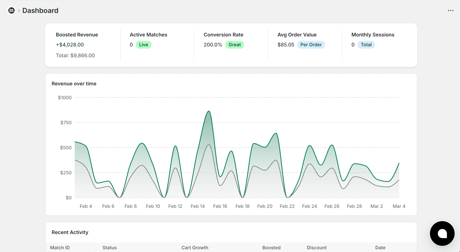 BuddyBoost real-time shopping session dashboard